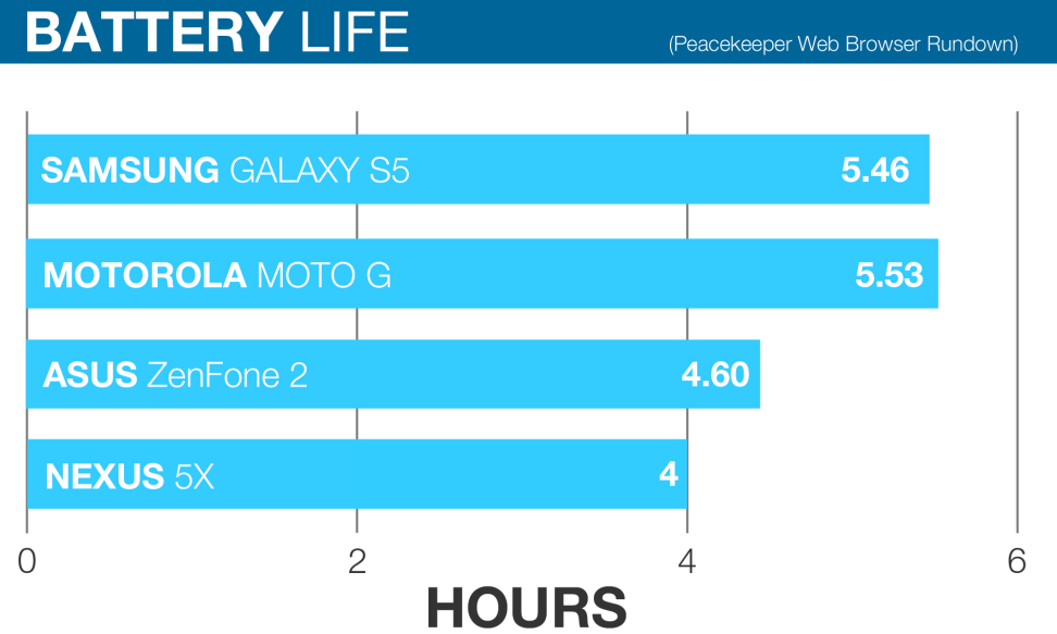 nexus-battery-life