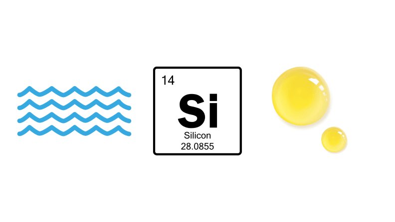 Graphics depicting water, silicone, and oil on a white background