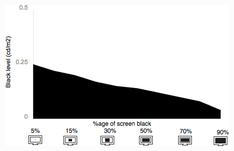 Tunnel Contrast Graph