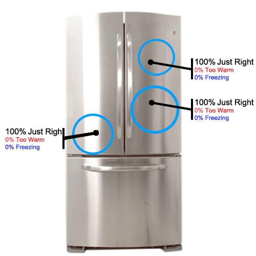GE GFSS2HCYSS 22.0 cu. ft. French Door Refrigerator Review - Reviewed