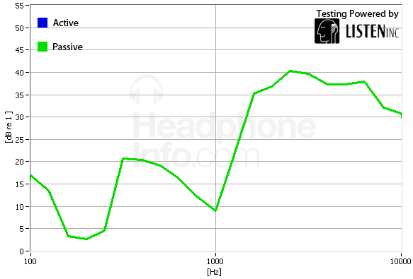 Isolation Graph
