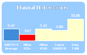 S51c-Scores-ManNoise.gif