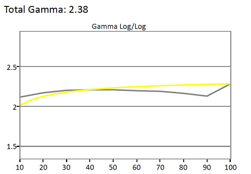 BenQ-BL3201PH-Gamma.jpg