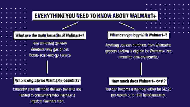 Walmart+ information