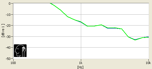 Bowers & Wilkins P5 Series 2 isolation chart