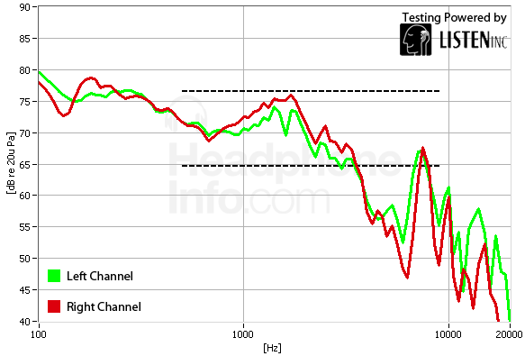 Frequency Response Graph