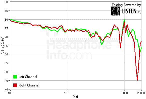 Frequency Response Graph