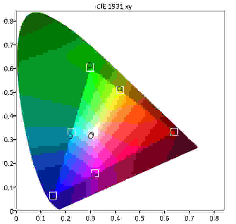 BenQ XL2420G color gamut