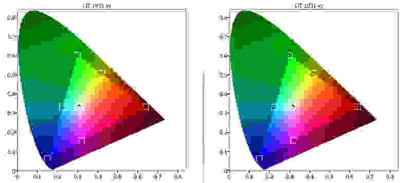 Samsung UN55H6203 color gamut