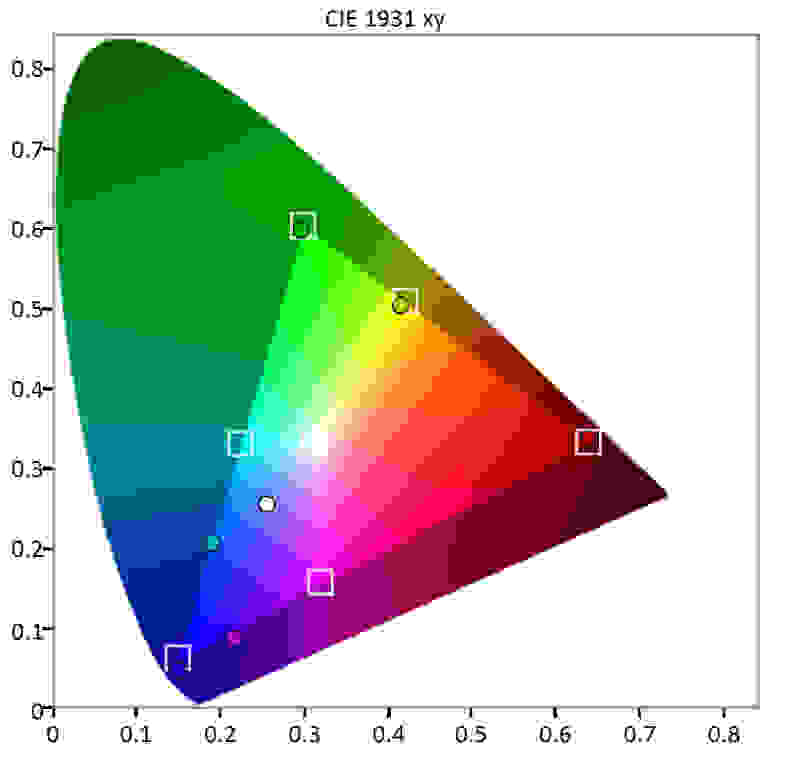 SunBrite SB-4670HD color gamut