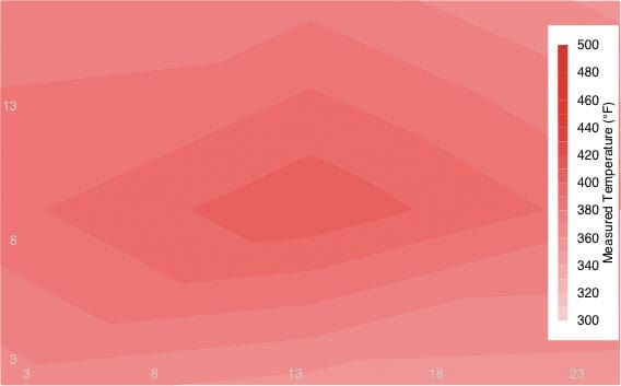 Low Temp Uniformity Image