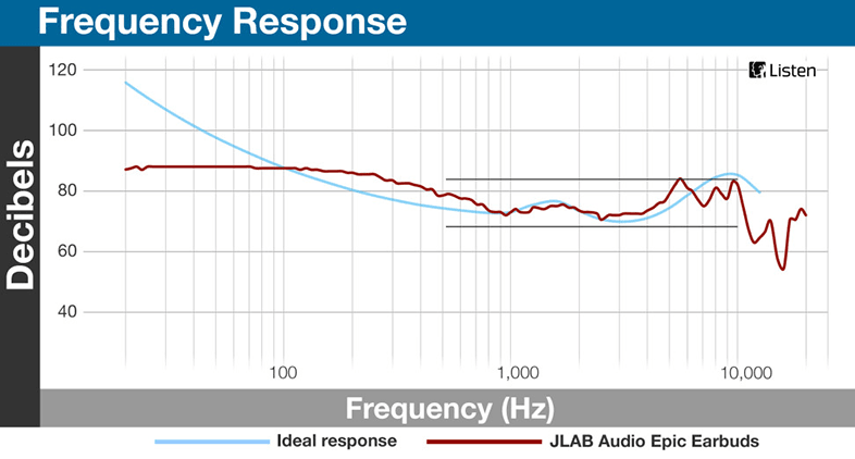 Frequency 8b05c5fb13f0ccf7784a65ad9e0dc5a78c0b0074fde8f7c03696457d08835ba4