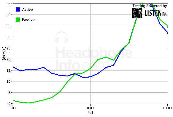 Isolation Graph