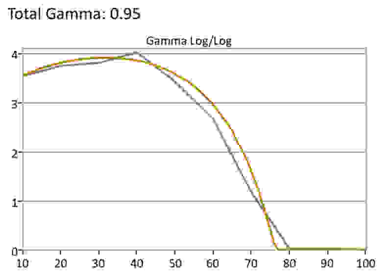 Samsung Q8 HDR Gamma
