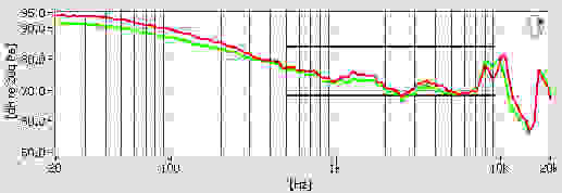 JBL Synchros Reflect-I frequency response chart