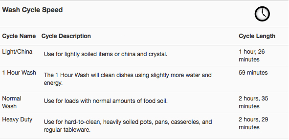 Conversion Chart 2