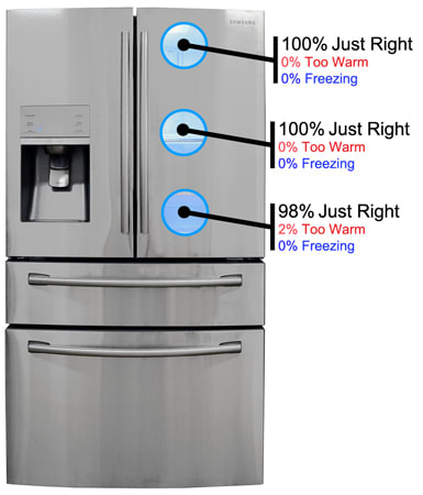 Samsung-RF31FMESBSR-fridge-temperature.jpg