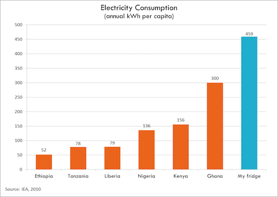 Electricity-consumption-Todd-Moss.jpg