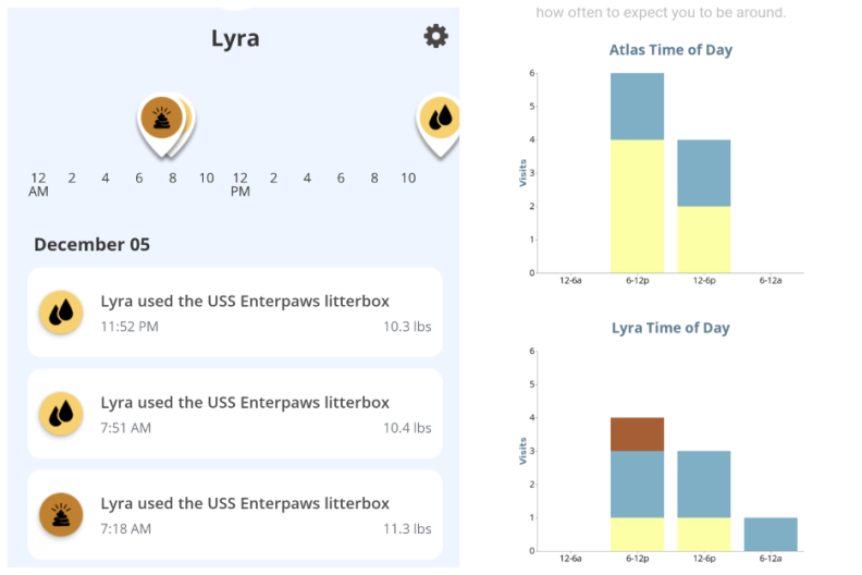 Screenshot of Petivity tracking