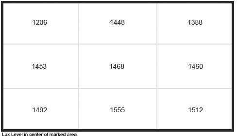 Uniformity Graph