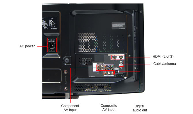 Connectivity Tour Image 1