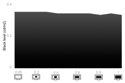 Tunnel Contrast Chart