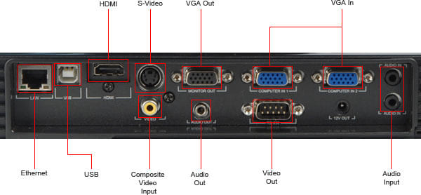 Input Ports Callout