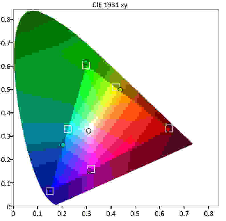 BenQ XL2430T color gamut