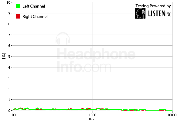 Distortion Graph