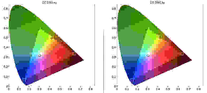 TCL 48FS4610R color gamut