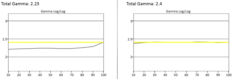 Samsung UN55H6203 gamma chart