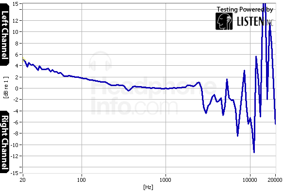 Tracking Graph