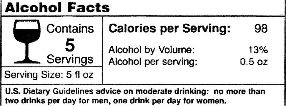 Why don't alcoholic drinks have nutrition labels? Well... it's complicated.