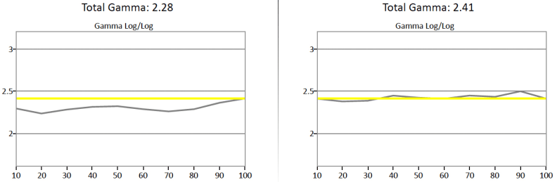 Samsung PN64H5000 gamma curve
