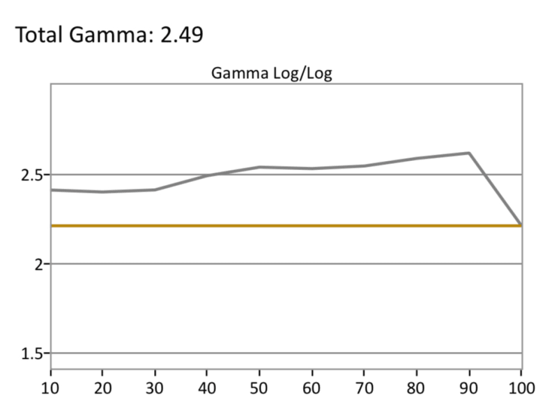 Samsung Q8 SDR Gamma