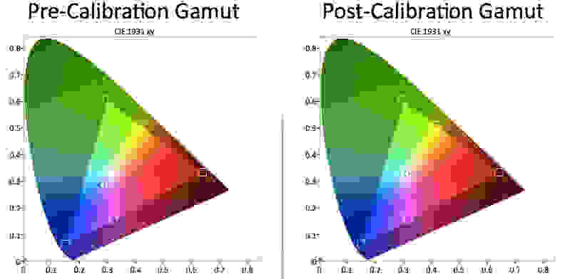 Pre and post calibration color performance results for the Sony Xperia Z3.