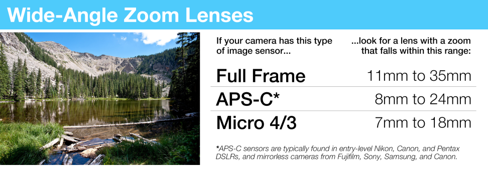 Wide-Angle Zoom Lenses