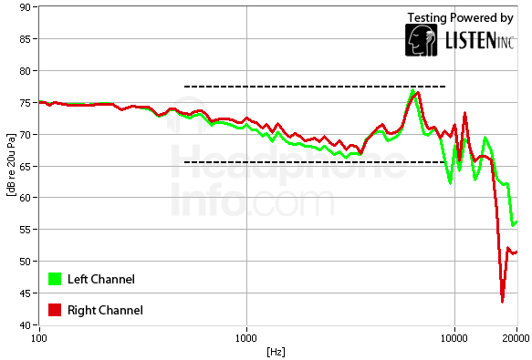 Frequency Response Graph