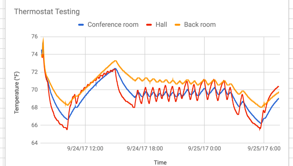temp_testing