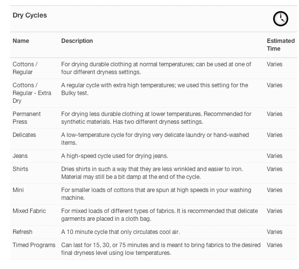 DryCycles.jpg