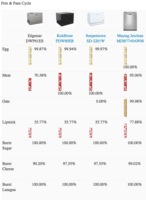 EdgeStar DWP61ES Countertop Dishwasher Review Dishwashers
