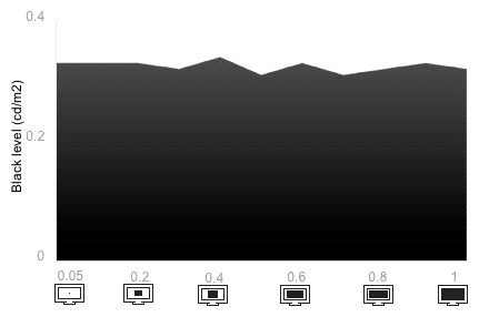 Tunnel Contrast Chart