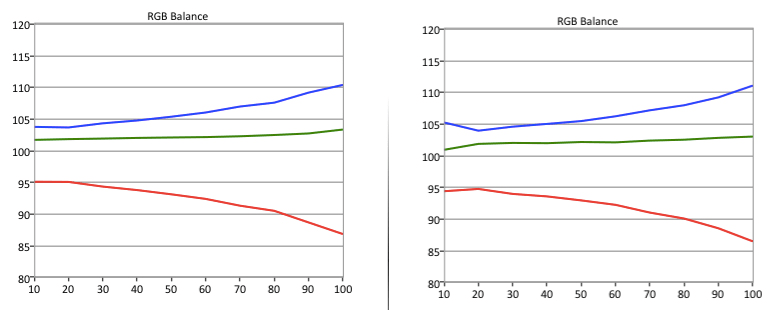 Upstar UE2220 RGB balance