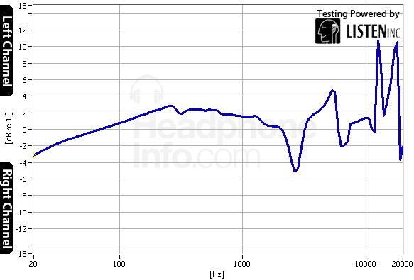 Tracking Graph