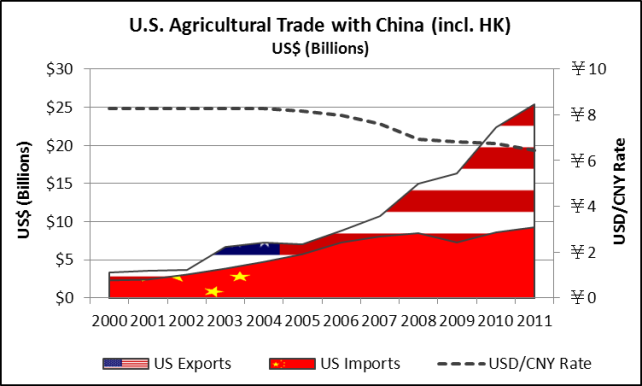 us-agriculture-trade-with-china.png