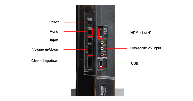 Controls Photo
