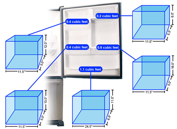 Refrigerator Door 1 Storage Graph