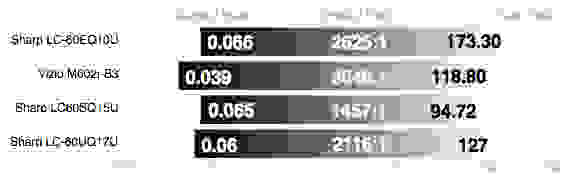 Sharp LC-60UQ17U contrast chart