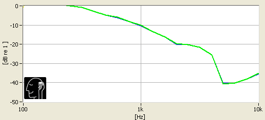 Attenuation
