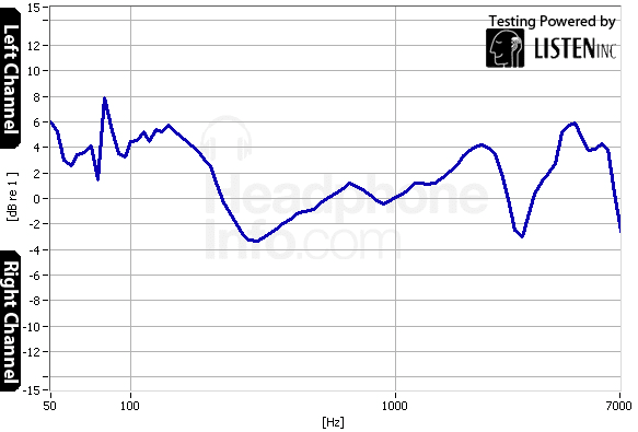 Tracking Graph